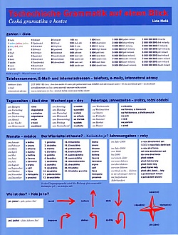 esk gramatika v kostce - Tschechische Grammatik auf einen Blick