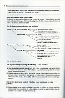 Ekonomické a finanční řízení pro neekonomy
