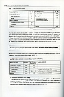 Ekonomické a finanční řízení pro neekonomy